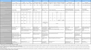 Comparison Table