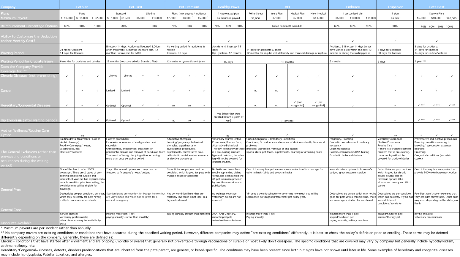 Pet Insurance Comparisons