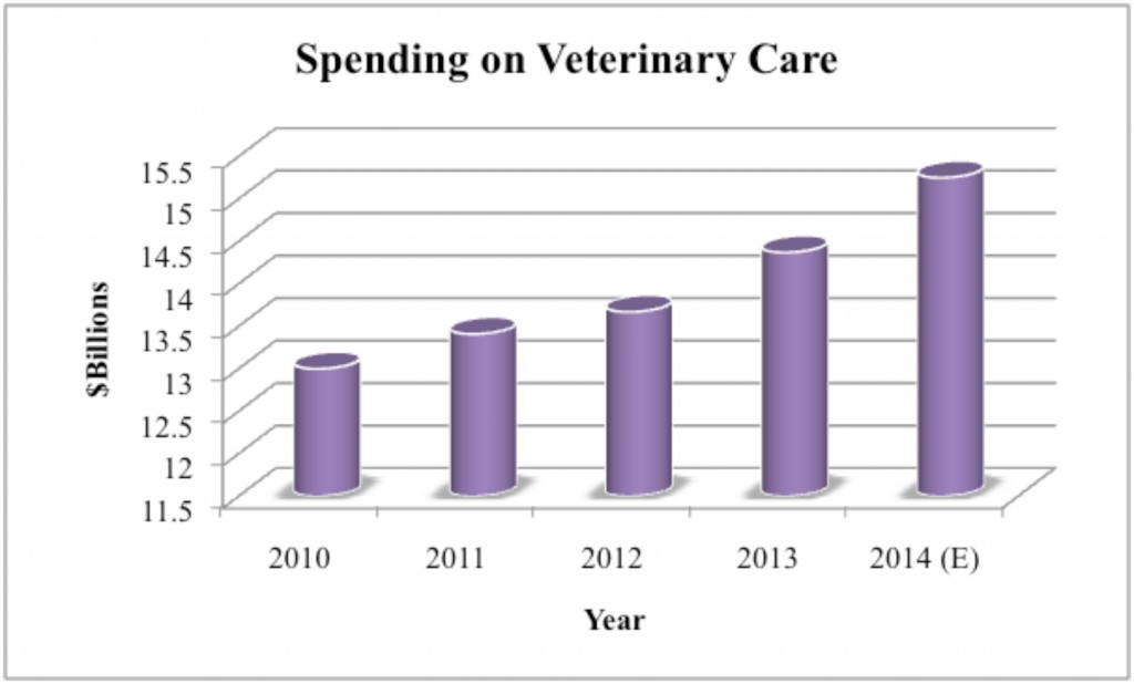 vetcare